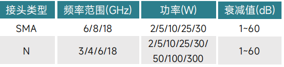 如何選購適合的射頻同軸衰減器？系統(tǒng)工程師必看