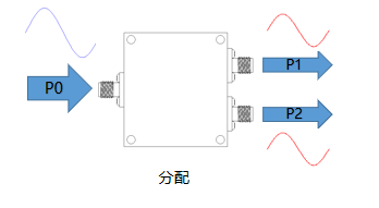 一文帶你了解：微帶功分器有哪些特點？