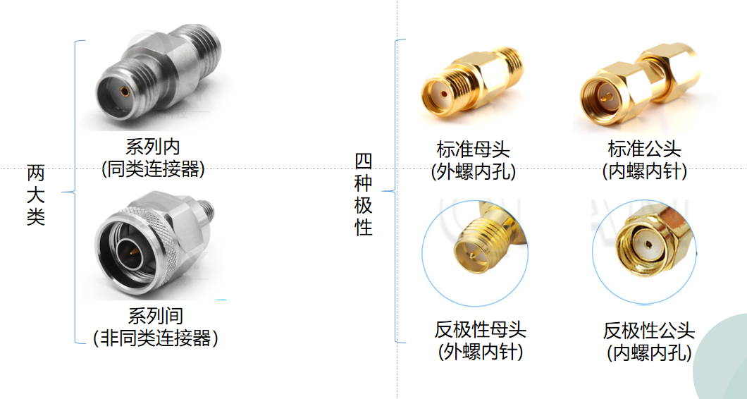 實用干貨！詳解射頻微波轉接器應用及性能指標